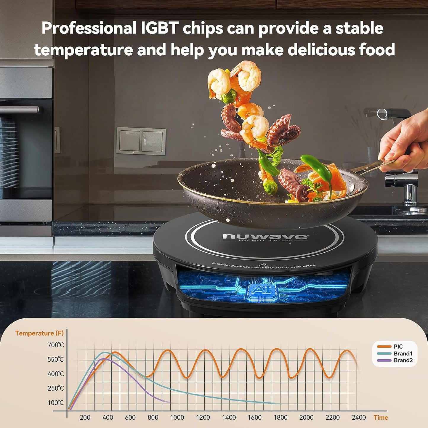 Flex Precision Induction Cooktop, 10.25” Shatter-Proof Ceramic Glass, 6.5” Heating Coil, 45 Temps from 100°F to 500°F, 3 Wattage Settings 600, 900 & 1300 Watts